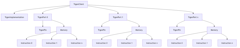 Diagram 0
